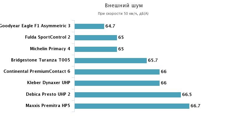 внешний шум