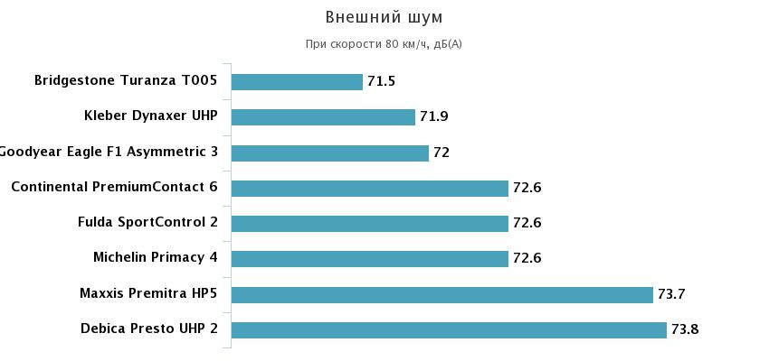 шумность