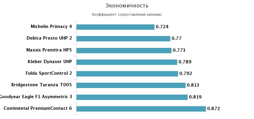 экономичность