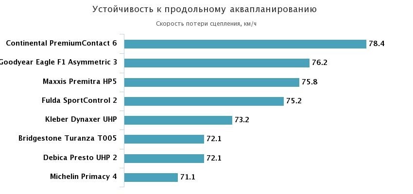 устойчивость к аквапланингу