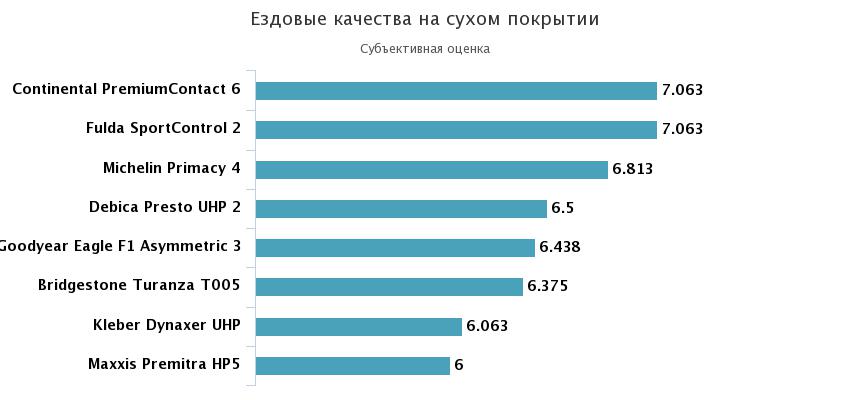 ездовые качества