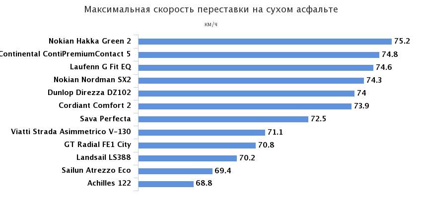 переставка сухой асфальт