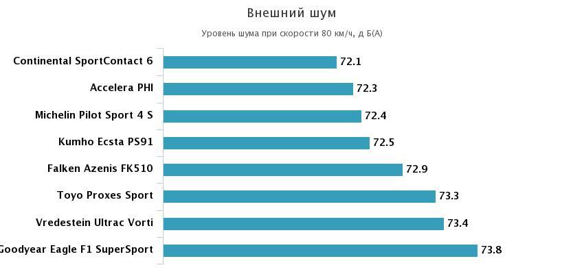 шумность