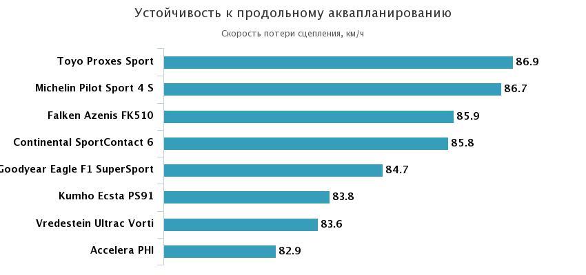 продольный аквапланинг