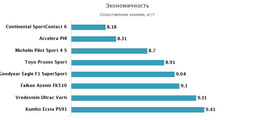 расход топлива