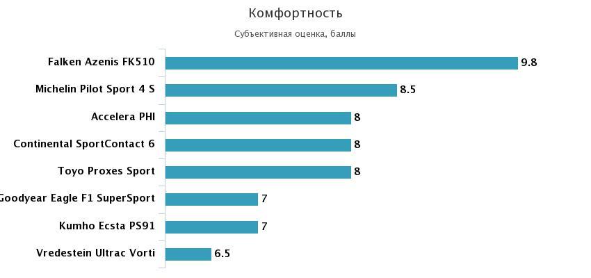комфорт