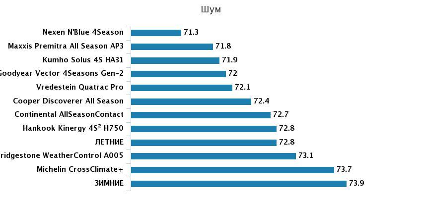 шумность