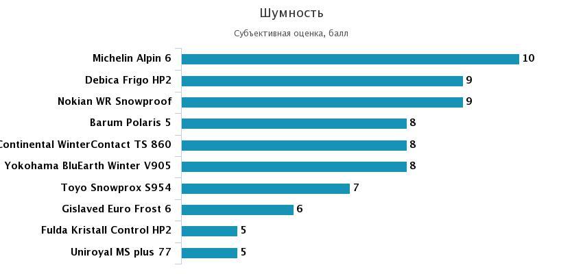 шумность