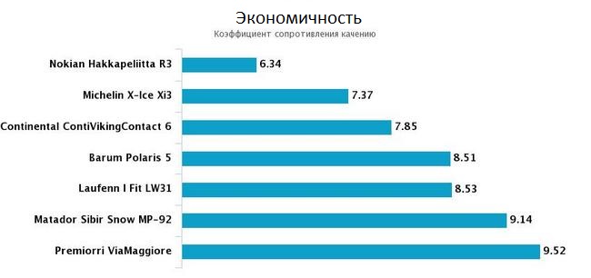 экономичность