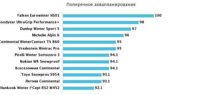 поперечное аквапланирование