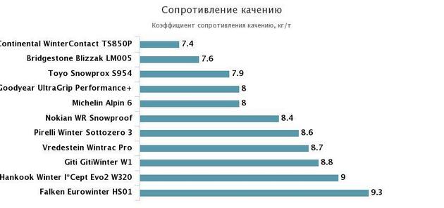 экономичность