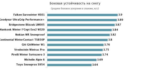 боковая устойчивость на снегу