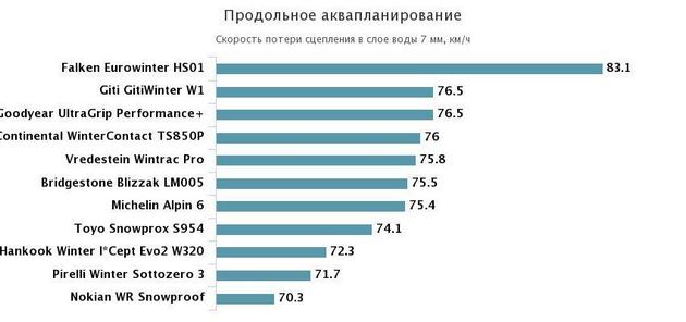 продольное аквапланирование
