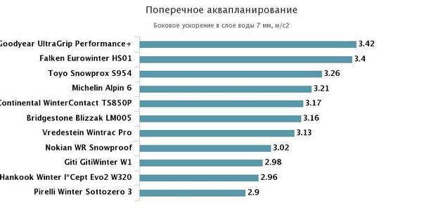 поперечное аквапланирование