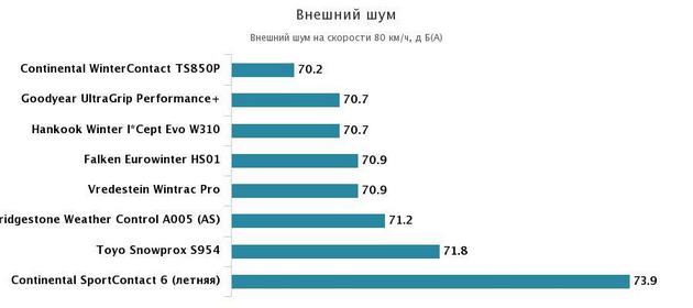 шумность