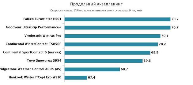 продольный аквапланинг