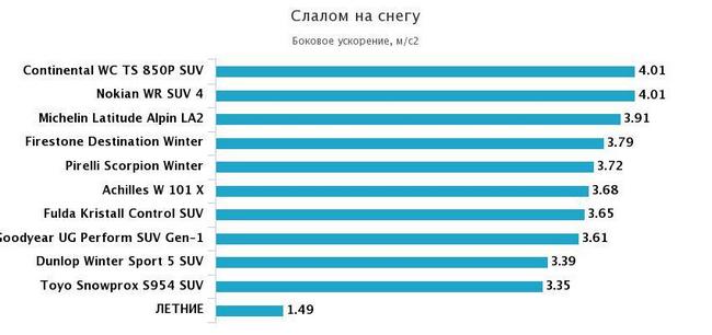слалом на снегу