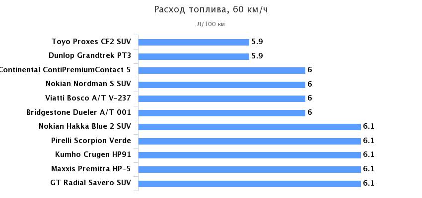 экономичность