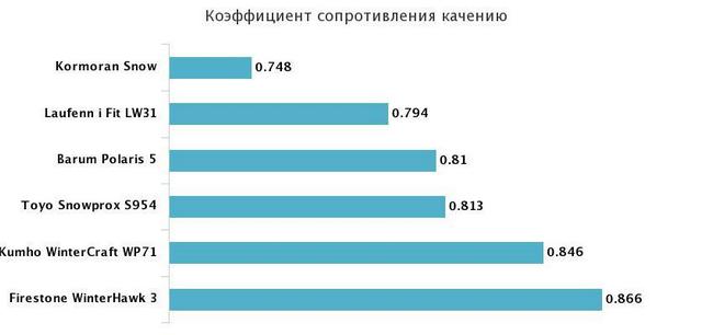 экономичность