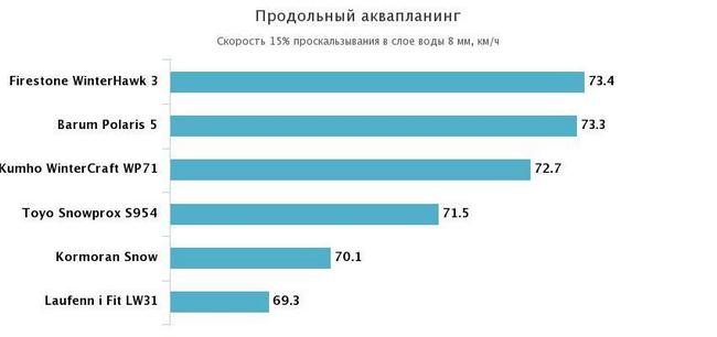 продольный аквапланинг
