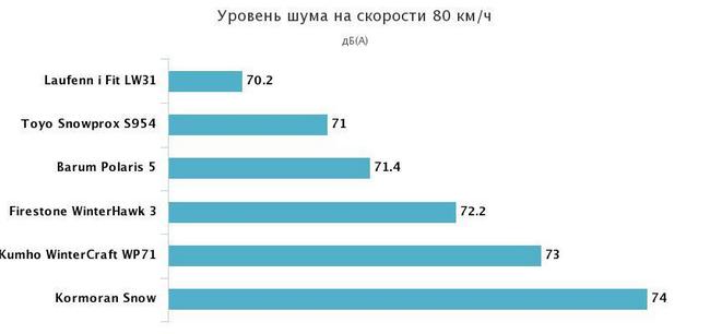 шумность