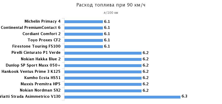 экономичность