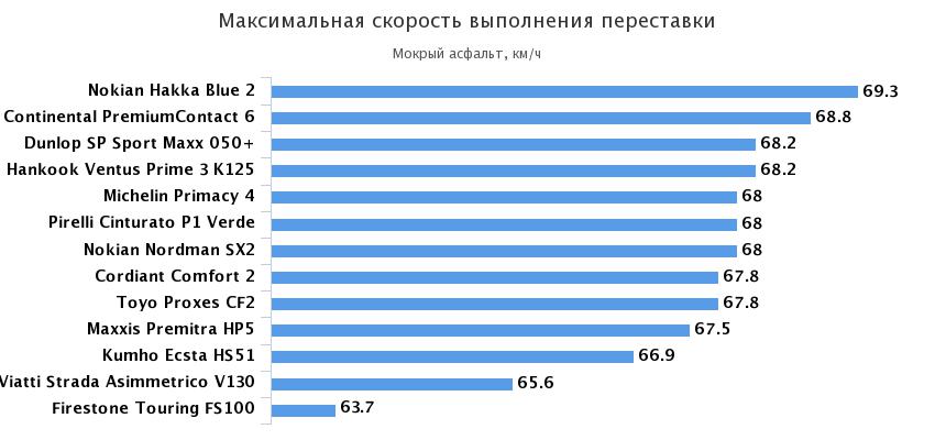 переставка мокрый асфальт