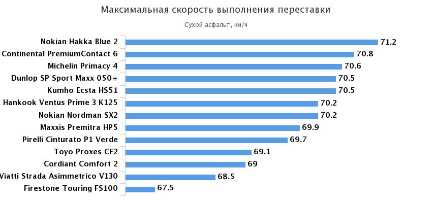 переставка сухой асфальт