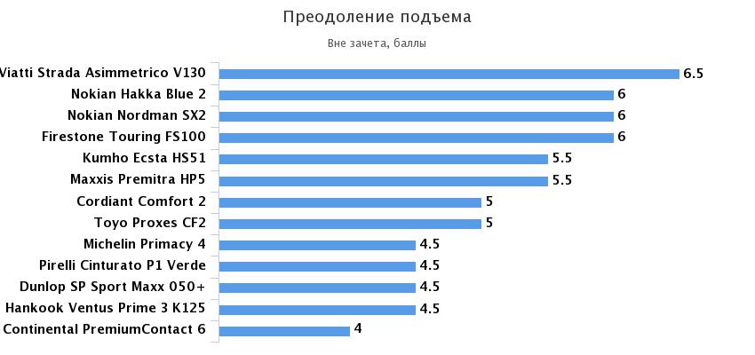преодоление подъема