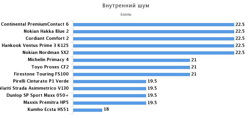 шумность