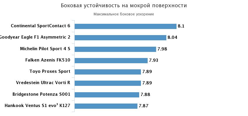 боковая устойчивость