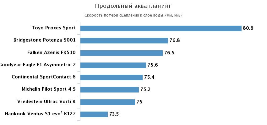 продольный аквапланинг