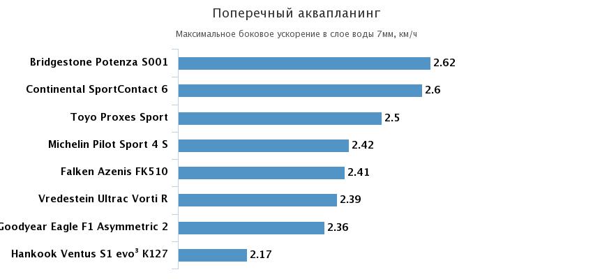 поперечное аквапланирование