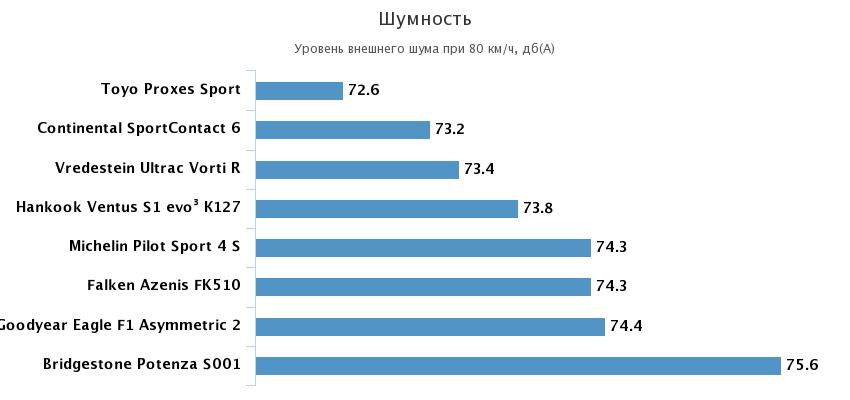 шумность
