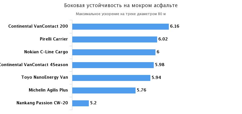 боковая устойчивость