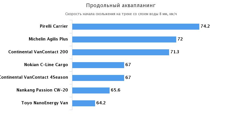 аквапланирование