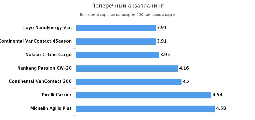 поперечное аквапланирование
