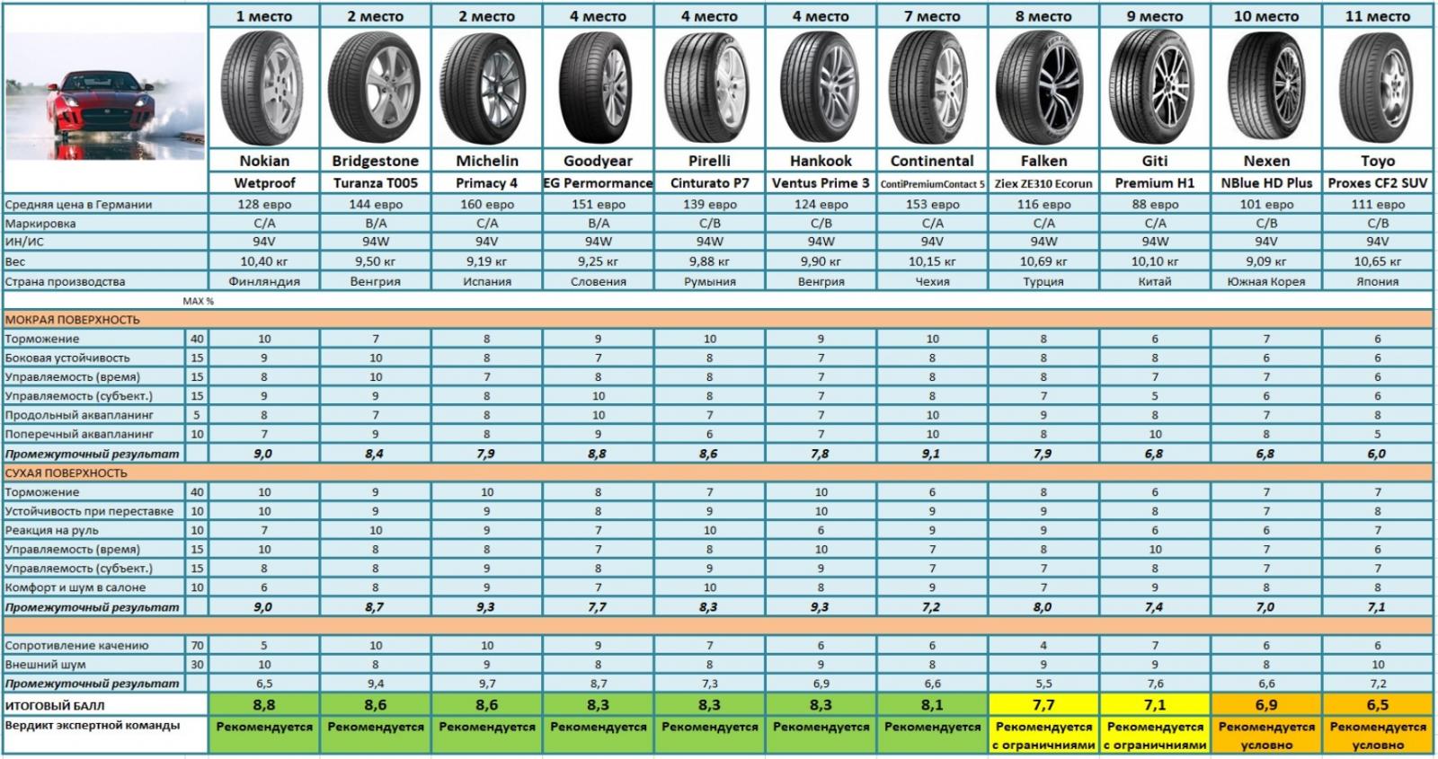 Тест шин r19. ВНС колеса Pirelli r 17. Вес и размер шины Пирелли r17. Размер колеса 215 55 17. Объем колеса r17 215/55.