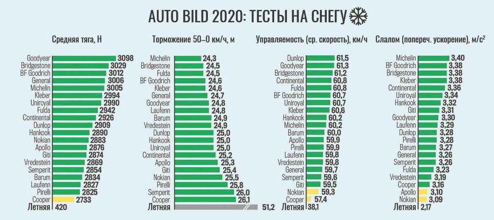 тесты на снегу