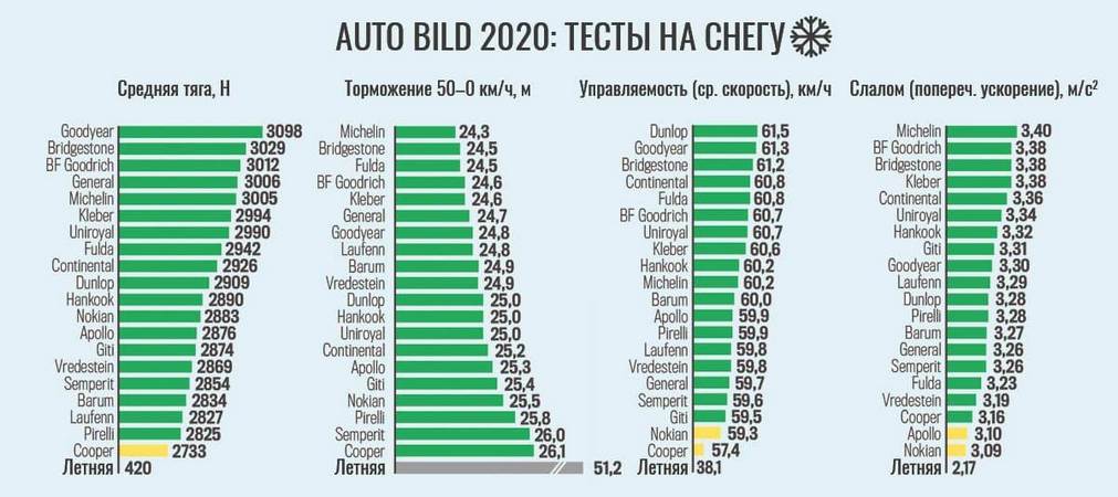 Тесты резины 2024