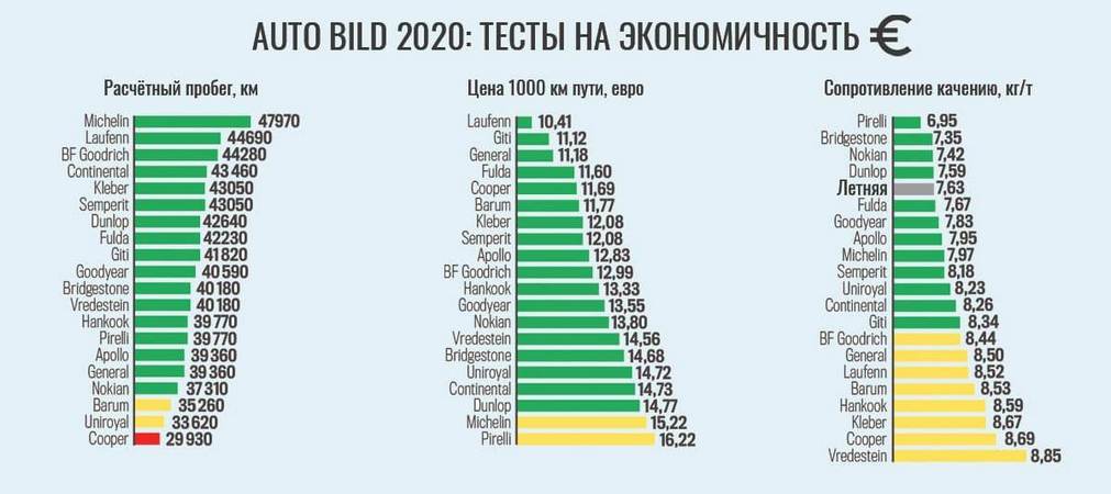 цена экономичность запас ресурса